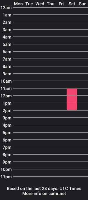 cam show schedule of akkefall