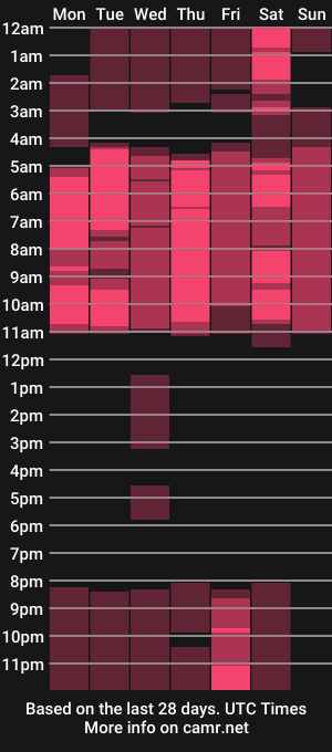 cam show schedule of aknasty_