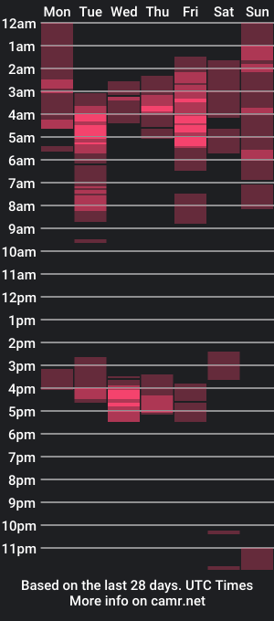 cam show schedule of akon_2