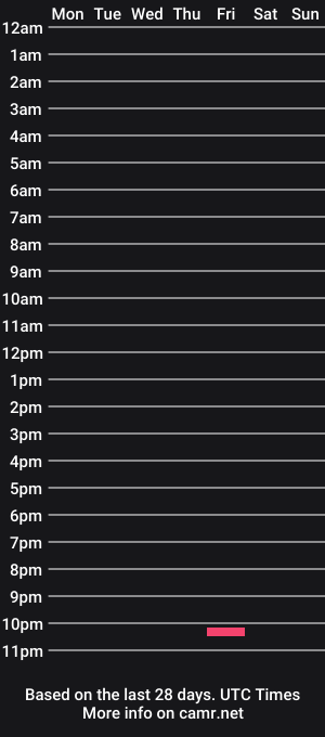 cam show schedule of aktion_