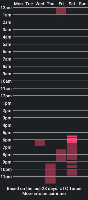 cam show schedule of aktion_