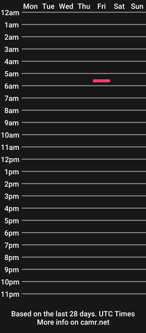 cam show schedule of aktivcek