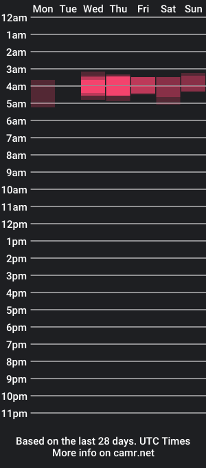 cam show schedule of akuhh