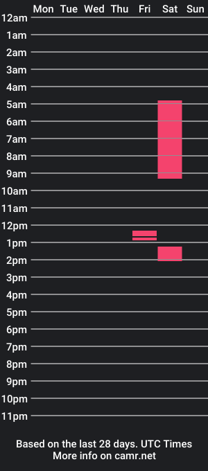 cam show schedule of akytas