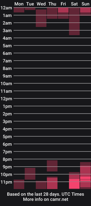 cam show schedule of al1ce_fox