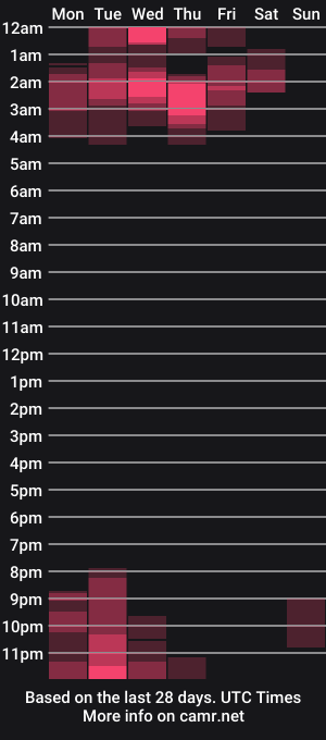 cam show schedule of al3x_p