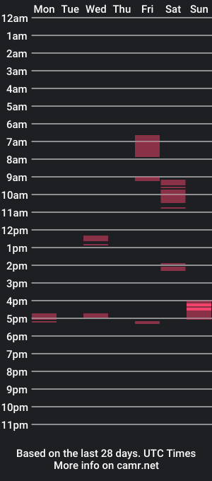 cam show schedule of al__damarone