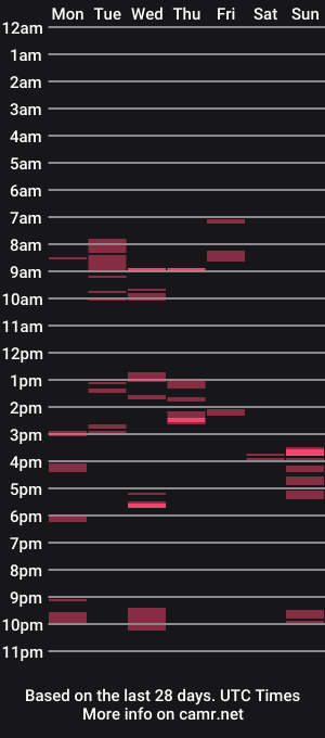 cam show schedule of al_bow66