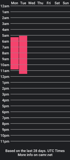 cam show schedule of al_sun