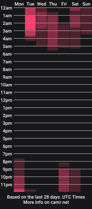 cam show schedule of ala_ha_