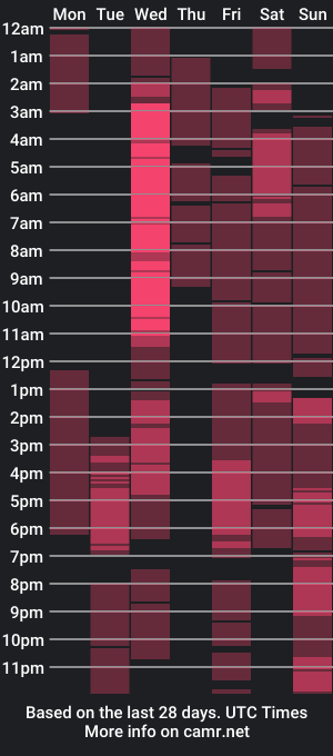 cam show schedule of alahia__rodriguez