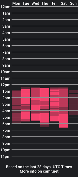 cam show schedule of alahia_campbell