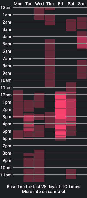 cam show schedule of alai_smith_