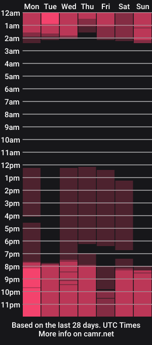 cam show schedule of alaia__2