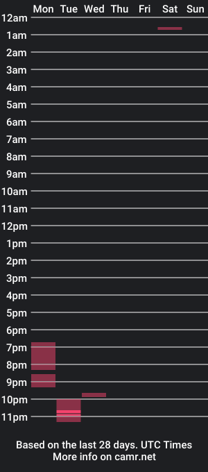 cam show schedule of alaia_indigo