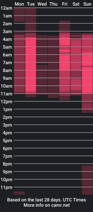 cam show schedule of alaia_liam