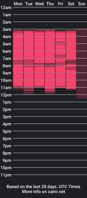 cam show schedule of alaiabluecs