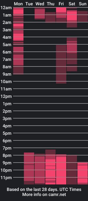 cam show schedule of alaiaconnors