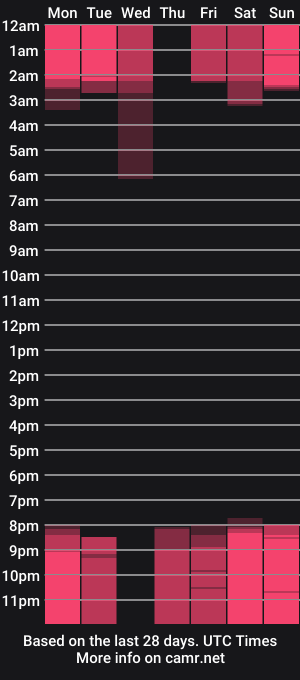 cam show schedule of alaiaferrer