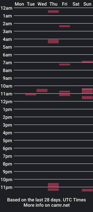 cam show schedule of alaiah_green