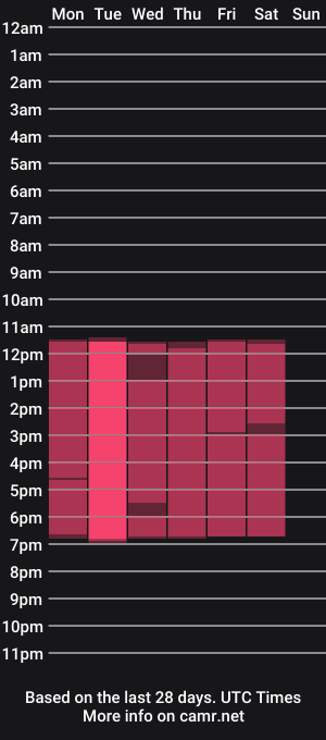 cam show schedule of alaiarogers