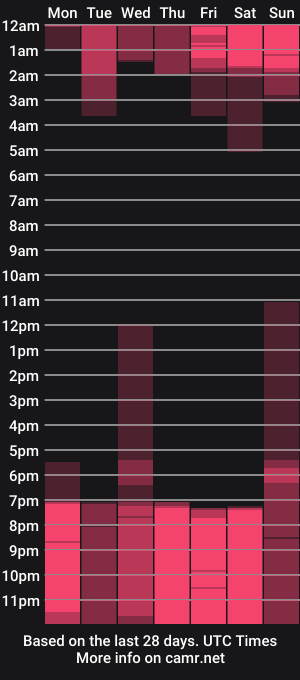 cam show schedule of alaiasmile_
