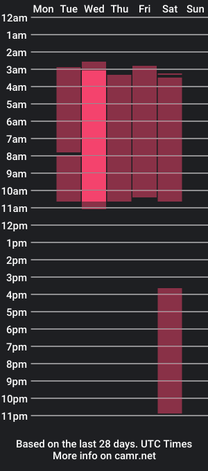 cam show schedule of alaiawolf