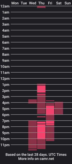 cam show schedule of alailayong