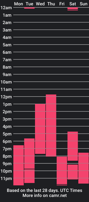 cam show schedule of alainah_