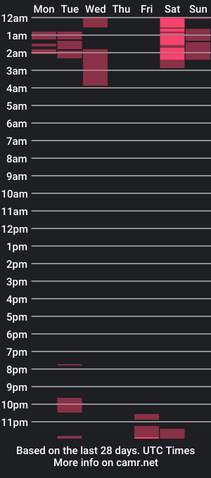 cam show schedule of alaiya0418