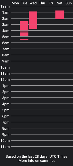 cam show schedule of alaiya_clarke