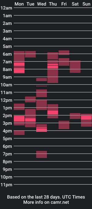 cam show schedule of alakazam208