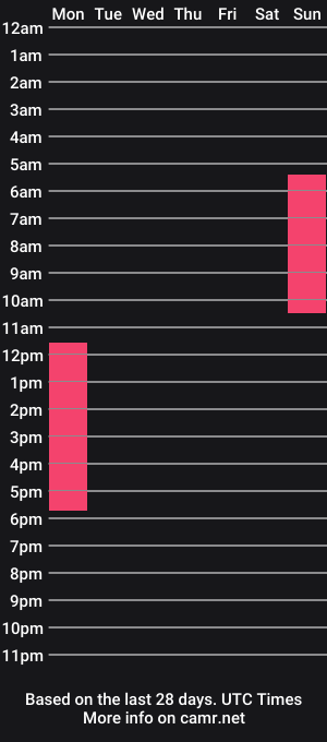 cam show schedule of alam_brown_