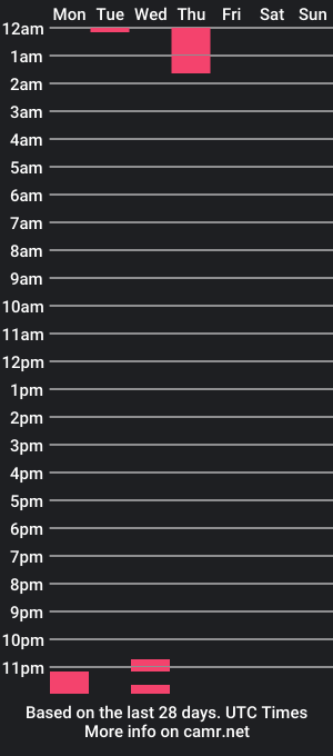 cam show schedule of alamir_cohen1