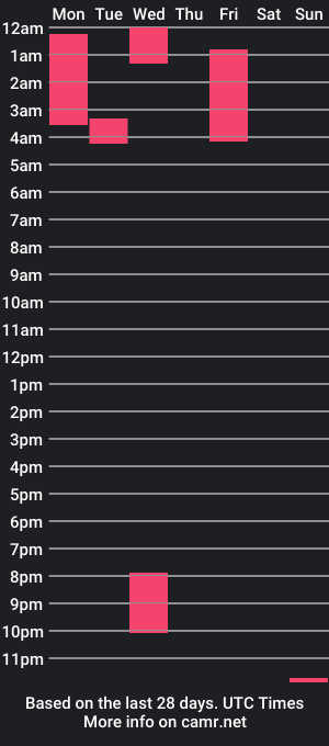 cam show schedule of alan18n