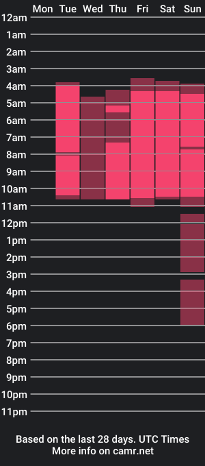 cam show schedule of alan__smith