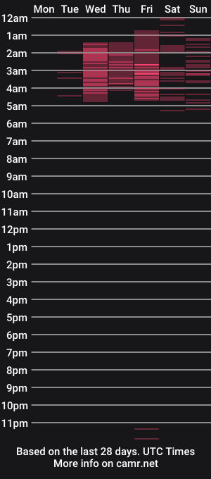 cam show schedule of alan_and_aron