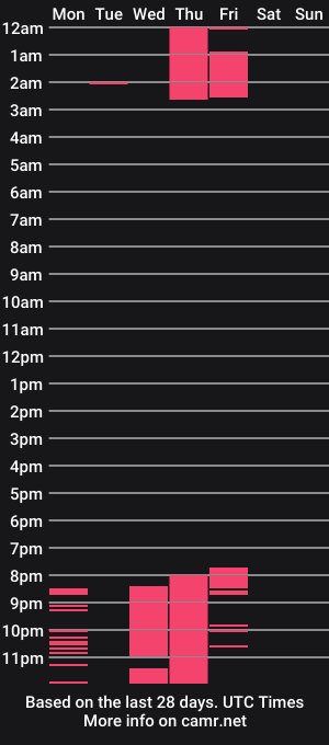 cam show schedule of alan_and_clio_