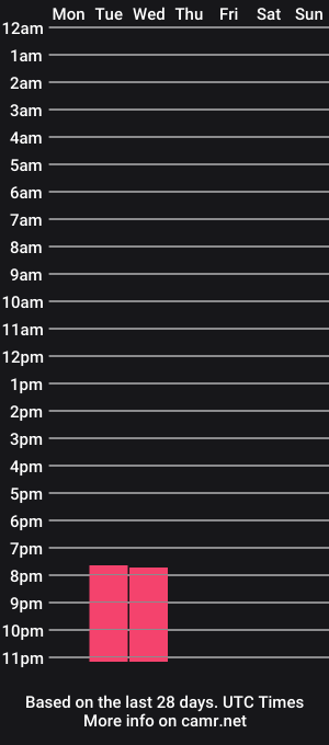 cam show schedule of alan_conner
