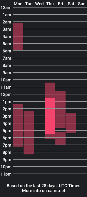 cam show schedule of alan_cross_