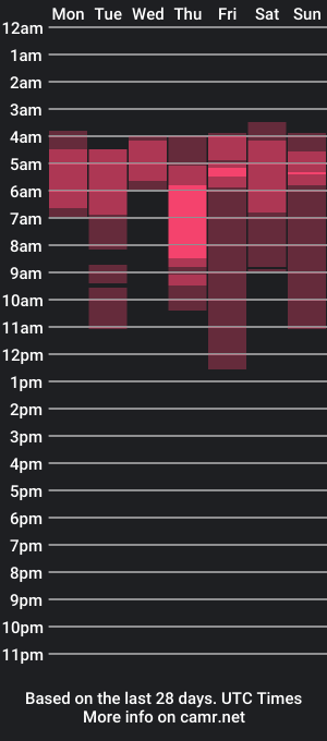 cam show schedule of alan_cruzz