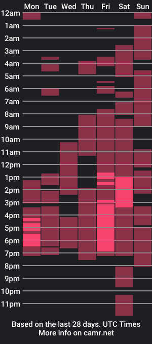 cam show schedule of alan_del_rey