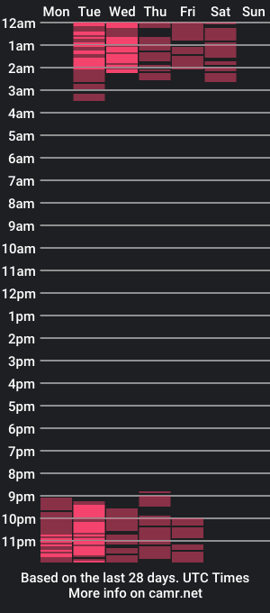 cam show schedule of alan_donne