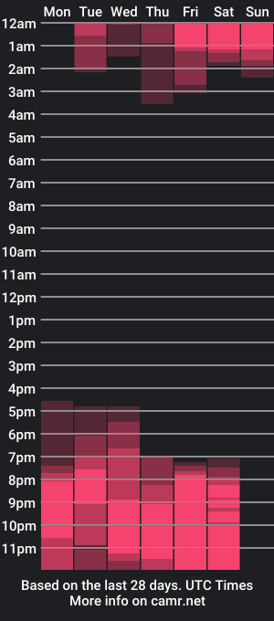 cam show schedule of alan_ferrer