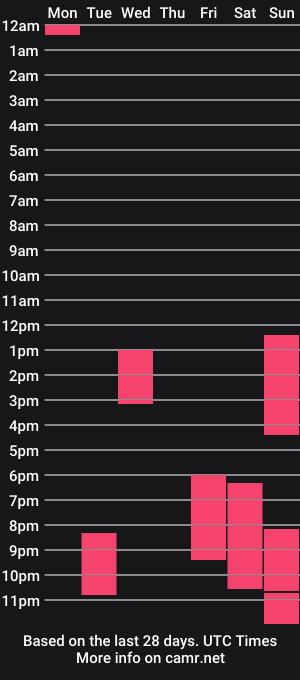 cam show schedule of alan_jack_