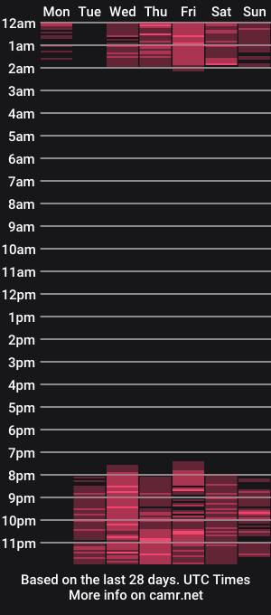 cam show schedule of alan_karol_mds