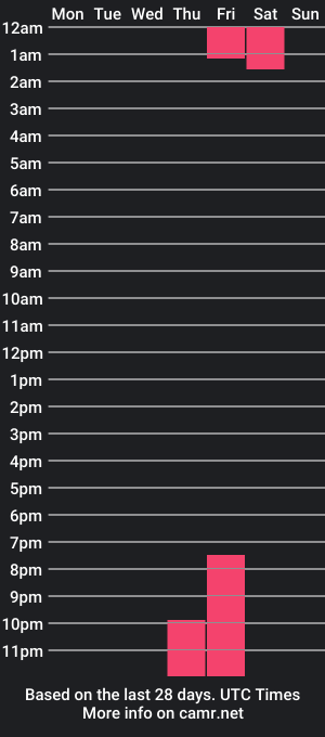 cam show schedule of alan_lust_