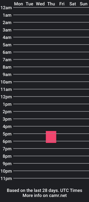 cam show schedule of alan_nath