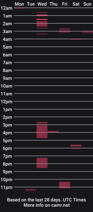 cam show schedule of alan_parr