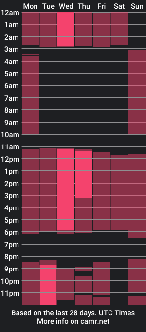 cam show schedule of alan_rave